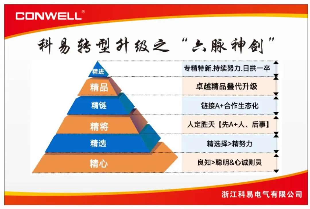 狮子会 - 打造绿色游戏娱乐