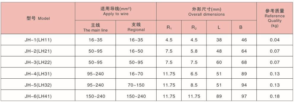 狮子会 - 打造绿色游戏娱乐