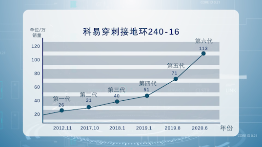 狮子会 - 打造绿色游戏娱乐